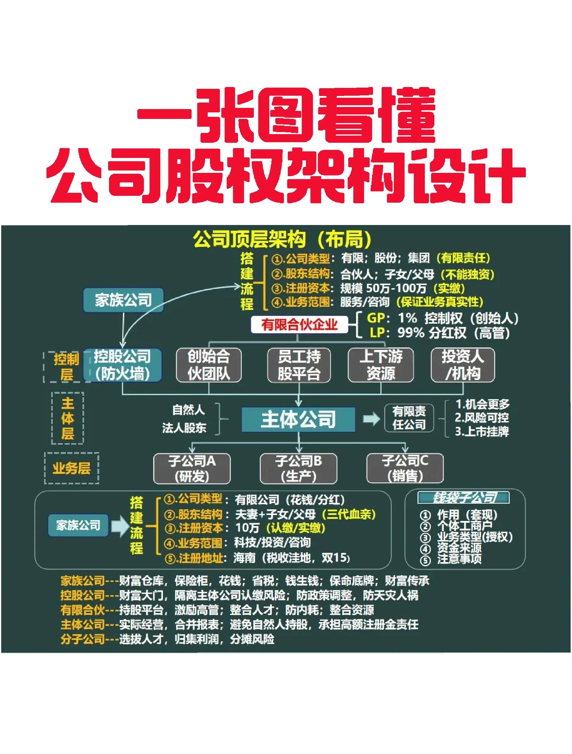 文山市VIE架构企业上市规划(vie架构香港上市的优点)