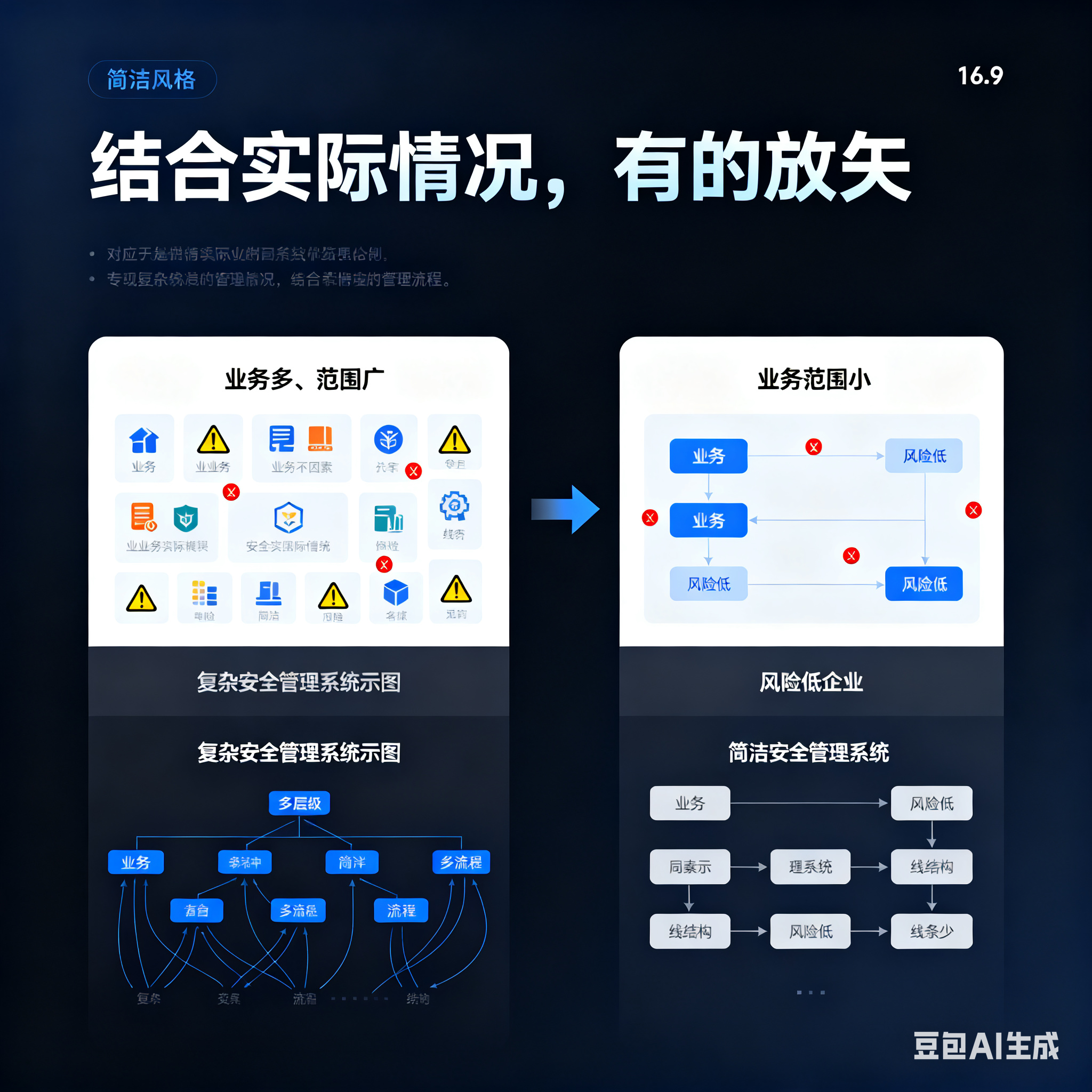 文山市整合风险如何解决(整合风险是什么意思)