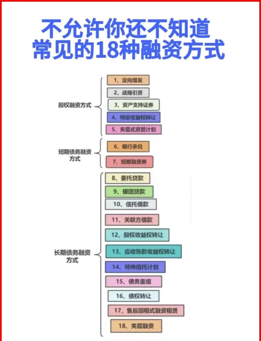 文山市战略融资成本控制(战略融资意味着什么)