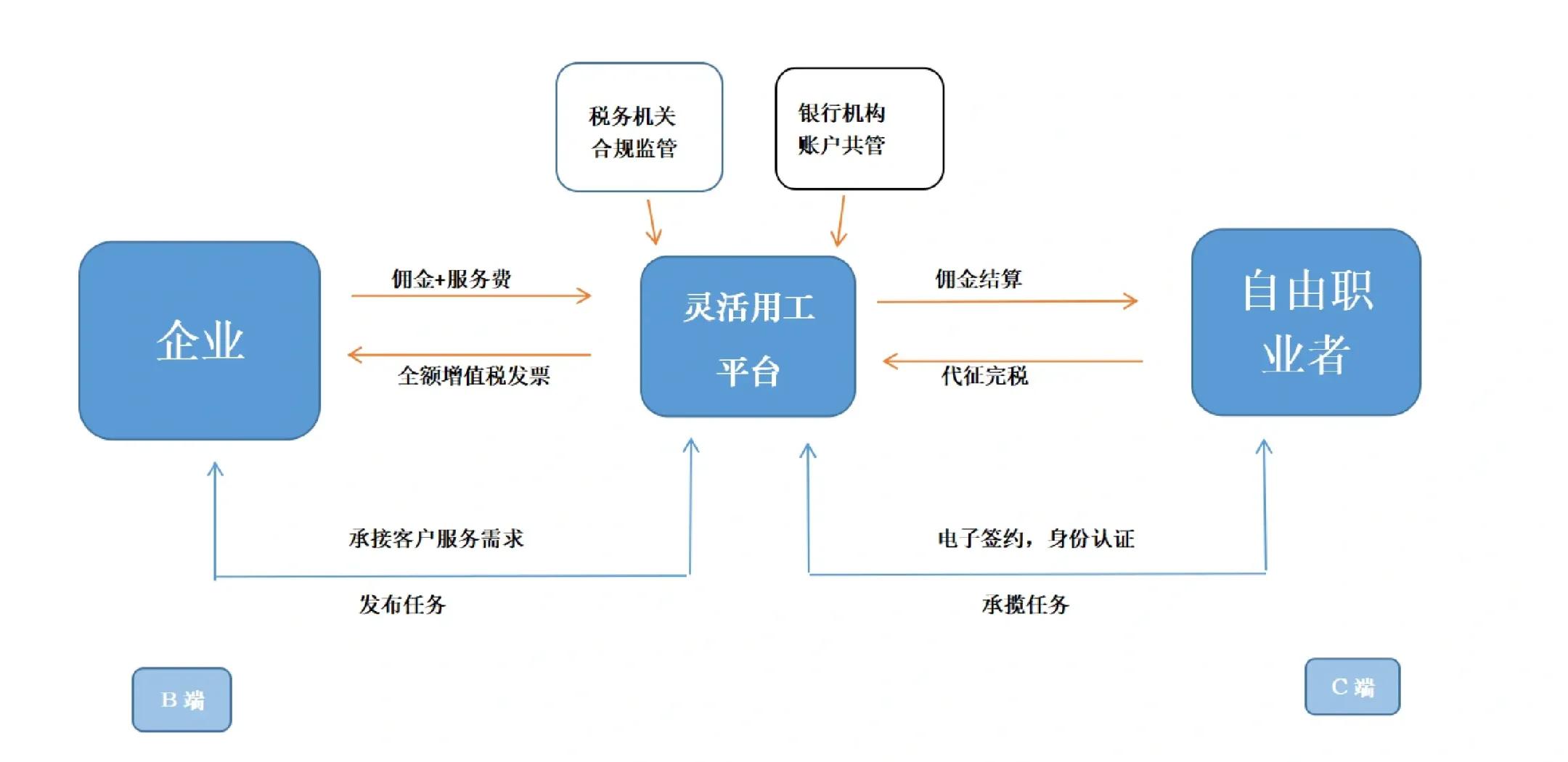 文山市灵活合伙人机制(合伙人机制的五大优势)