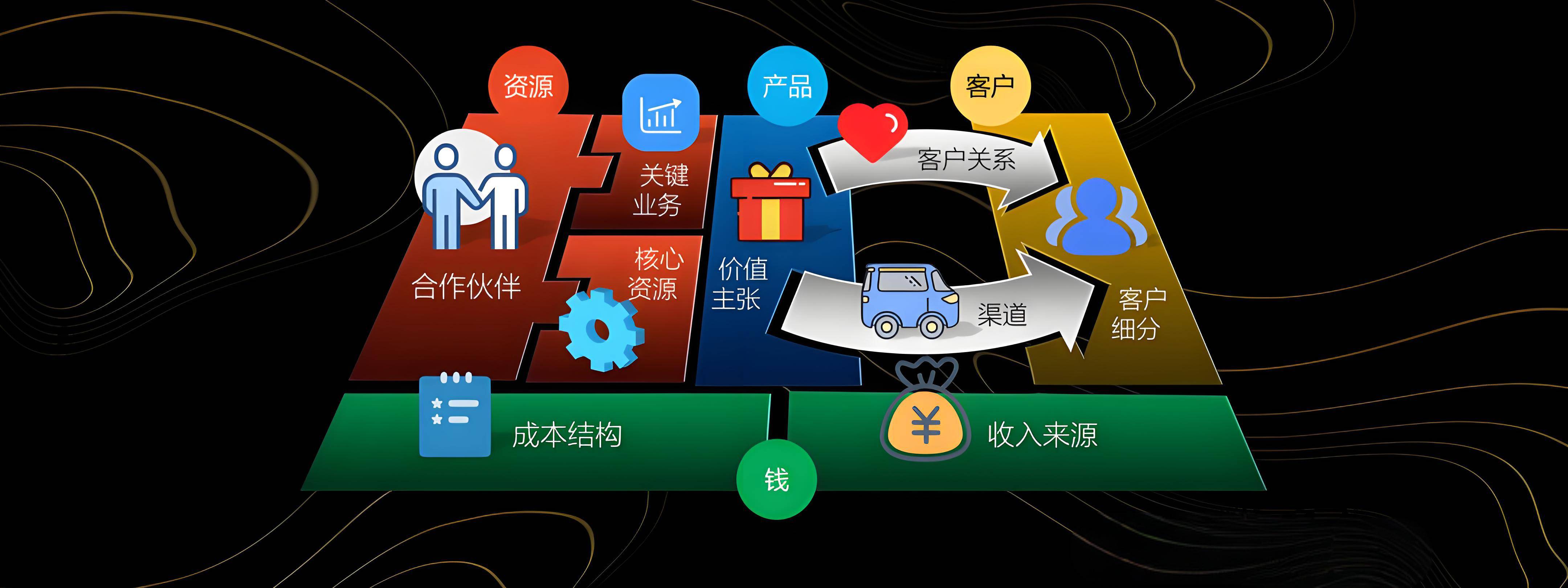 文山市烟台专业商业模式升级(烟台模式投资50300)
