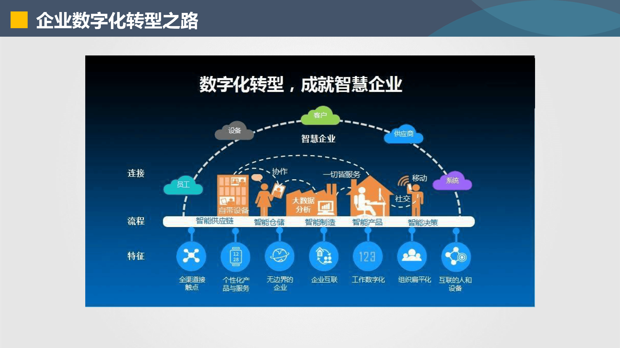 文山市器械企业数字化转型(器械企业数字化转型建议)