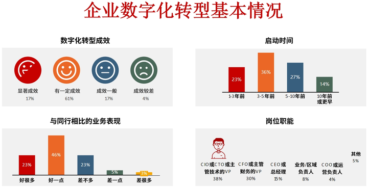 文山市昆明企业数字化转型(昆明数字经济发展规划)