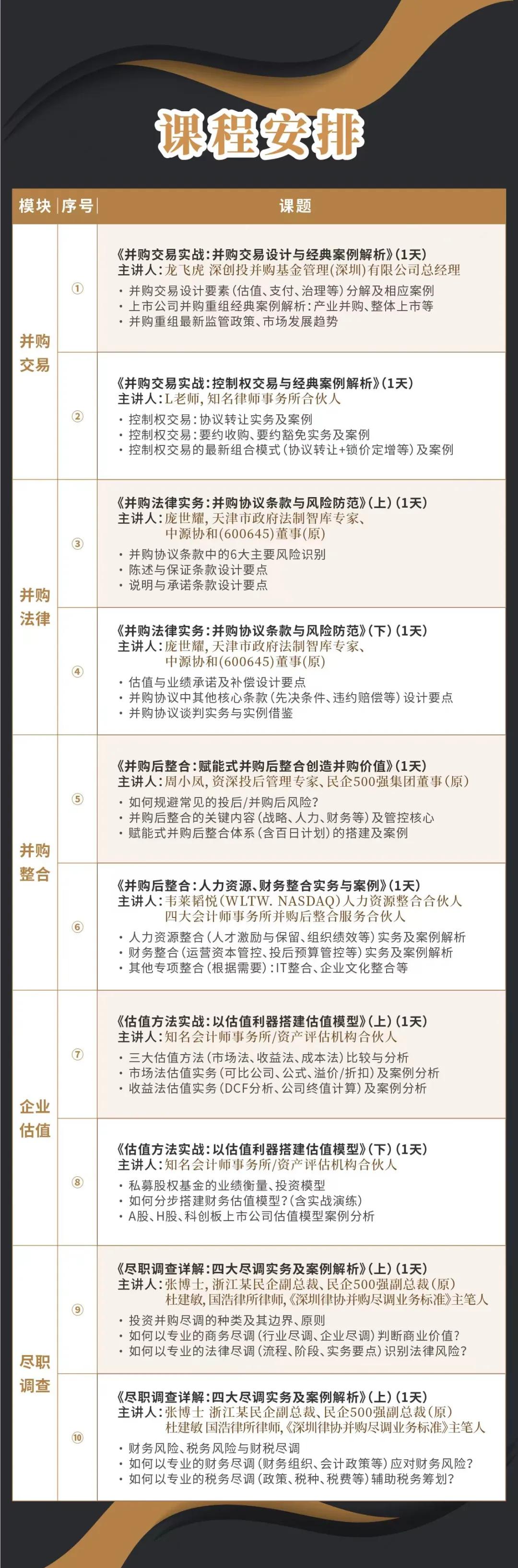 文山市实战型并购重组机构(实战型并购重组机构有哪些)