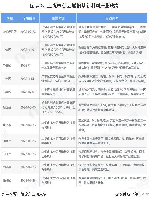 文山市新材料产业投资(2020年中国新材料产业投资机构50强)