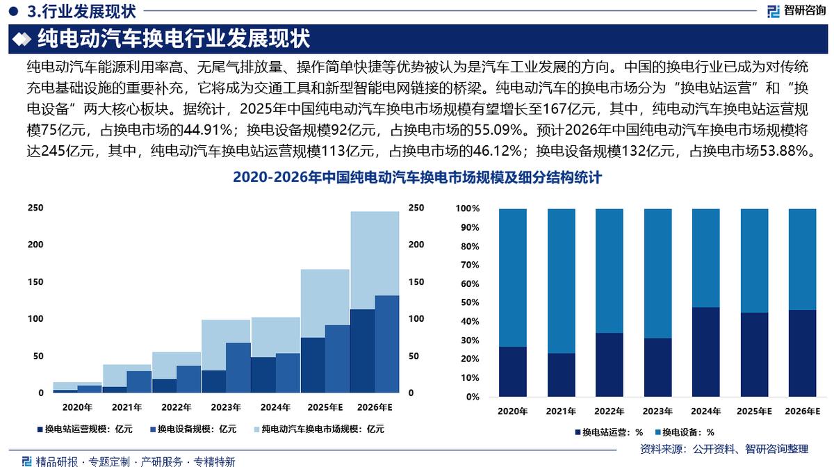 文山市新能源企业竞争分析(新能源汽车竞争战略分析)