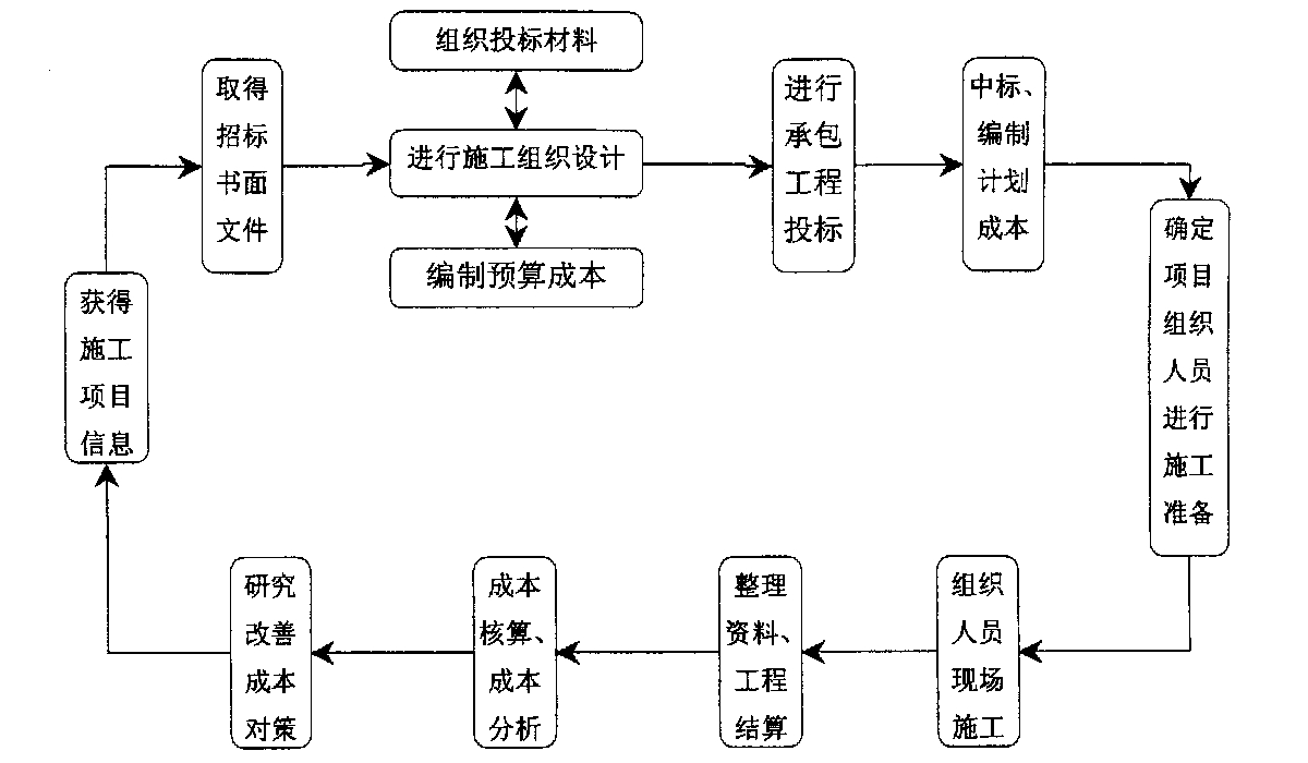 文山市全方位成本控制机构(全方位成本管理的优点)