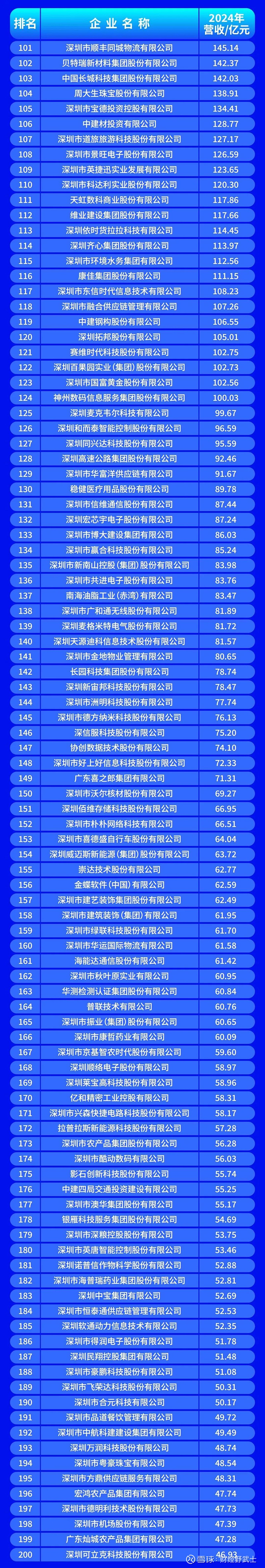 文山市深圳企业价值评估(深圳企业价值评估公司排名)