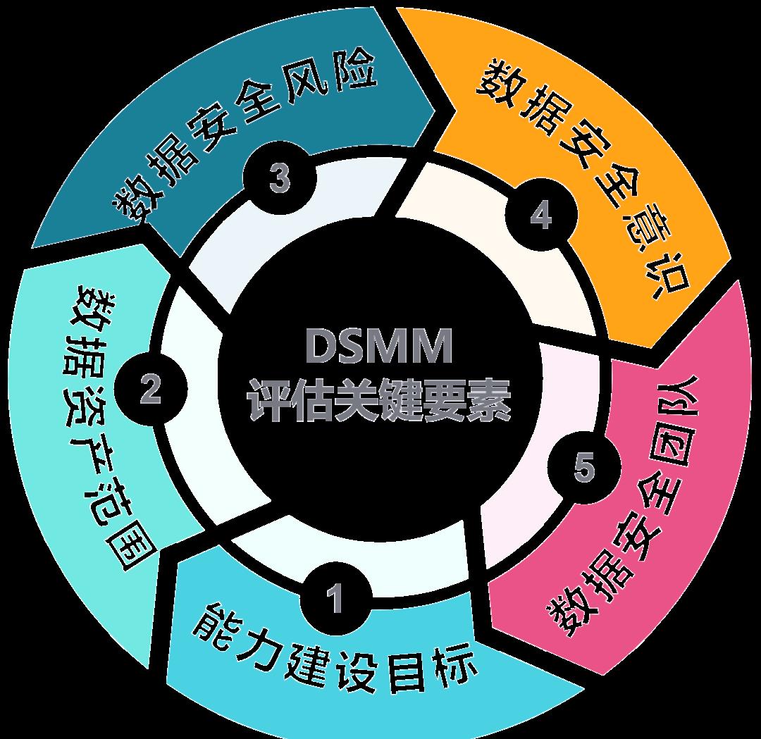 文山市价值驱动价值评估(价值驱动型商业模式)