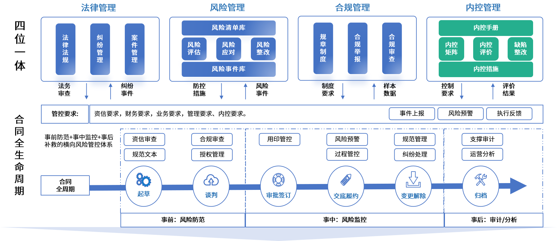 文山市零风险纺织内控体系(零风险纺织内控体系是什么)