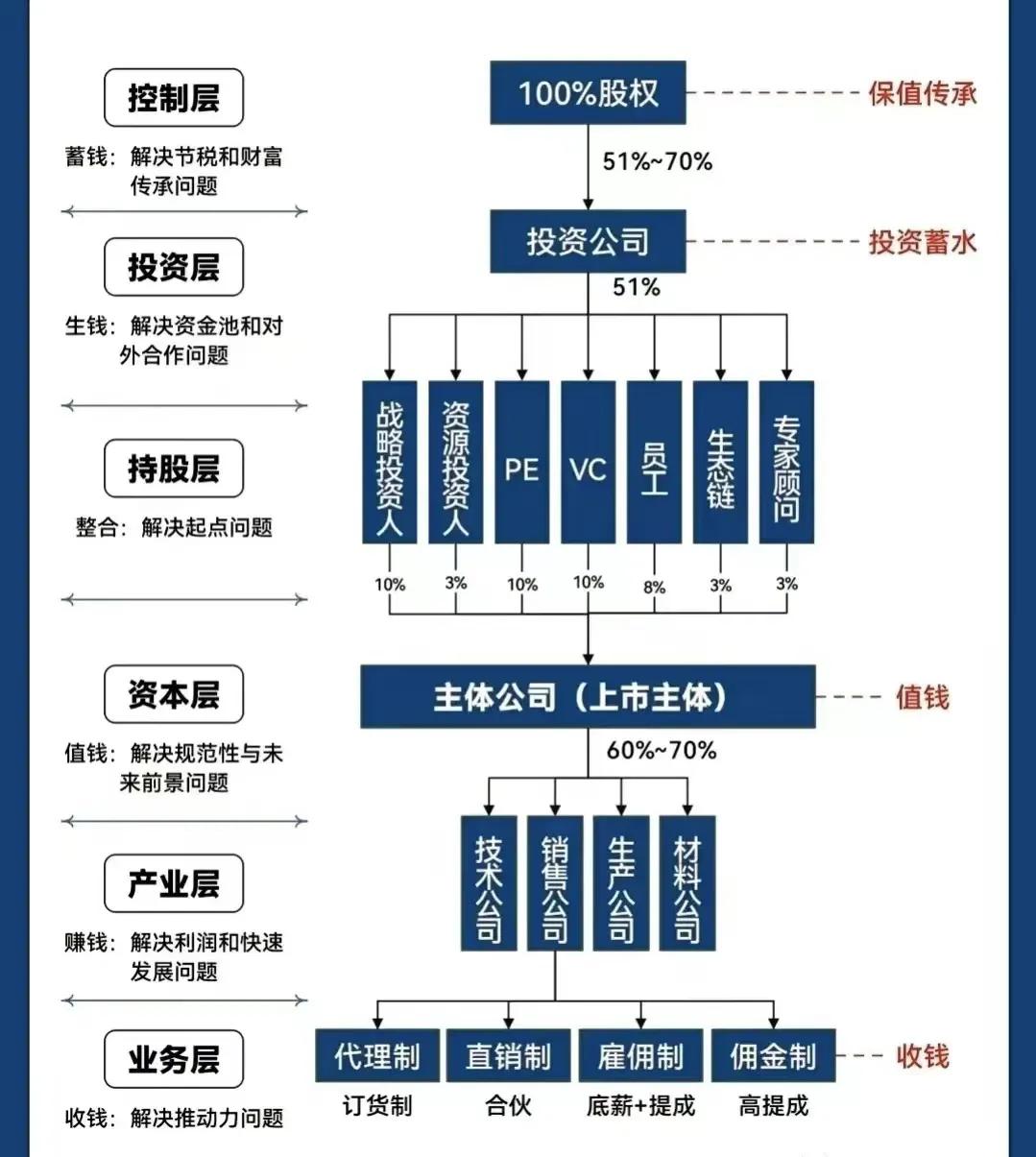 文山市化工股权架构设计(化工股权架构设计方案)