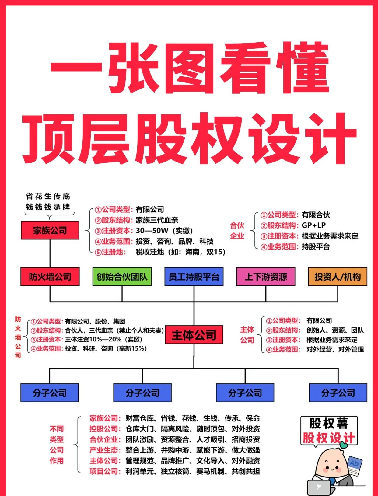 文山市高回报股权架构设计(高回报投资与理财指南)