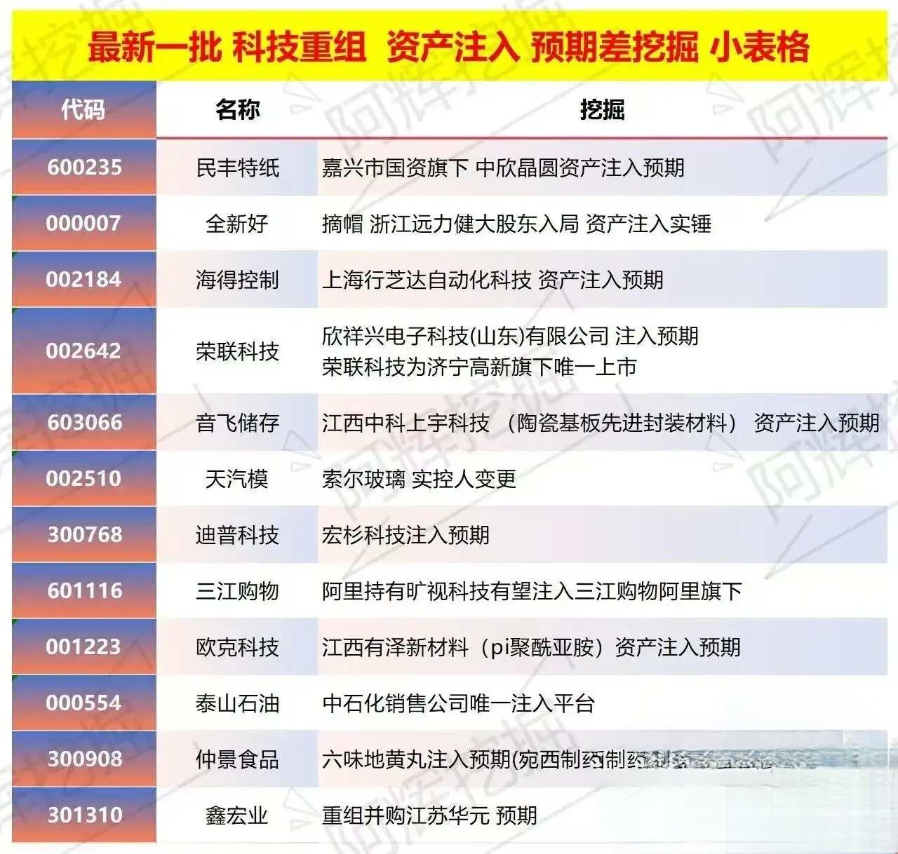 文山市专业股权重组(股权重组的目的)