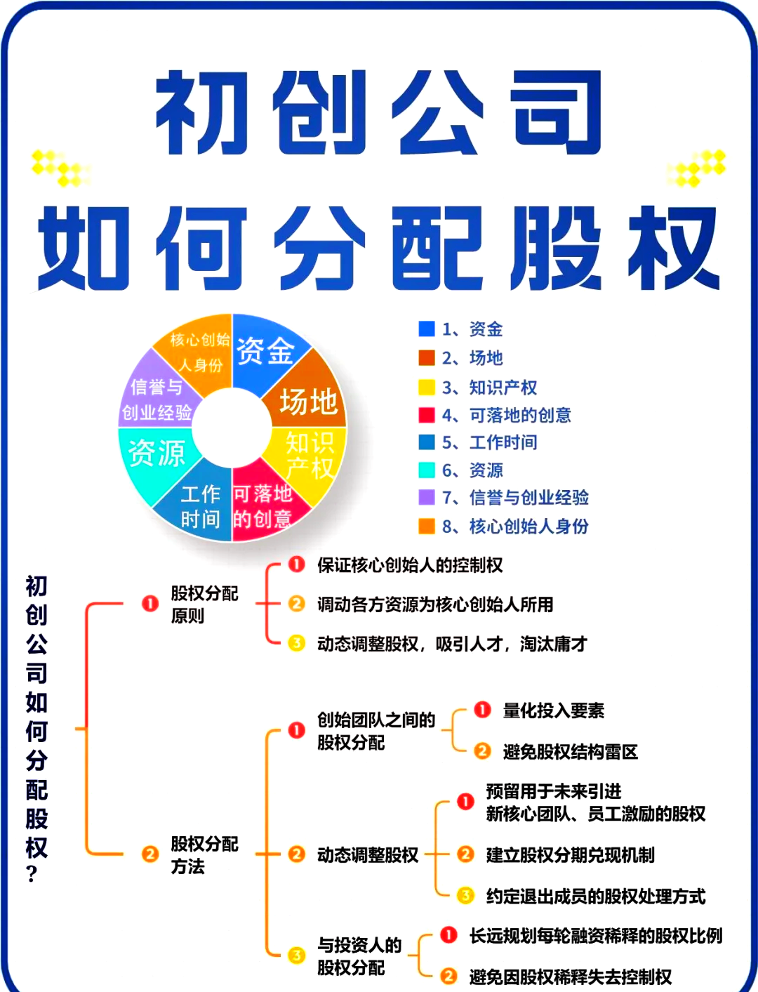 文山市软件股权激励(股权激励系统八大步骤)