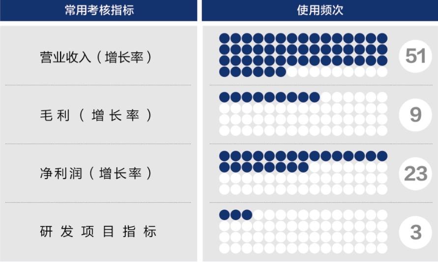 文山市深度医疗股权设计(深度医疗股权设计分析)
