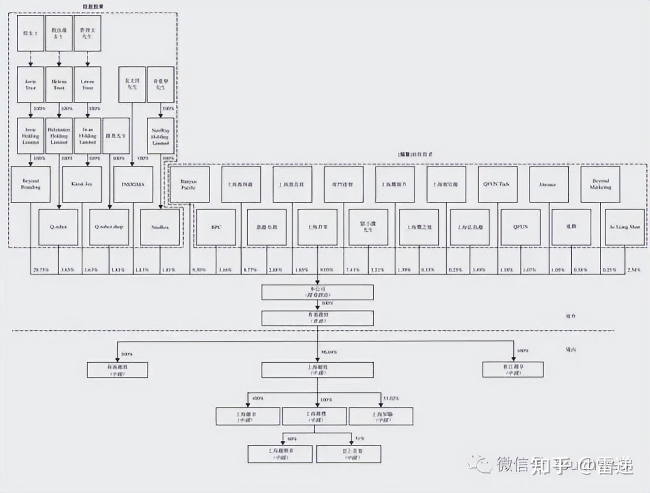 文山市投票权安排财务优化(投票权类型是什么意思)