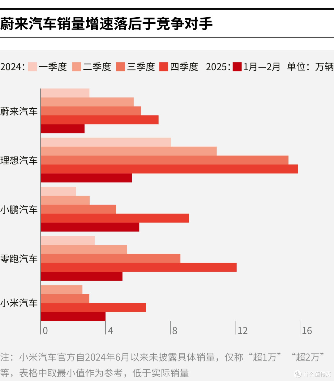 文山市领先汽车竞争分析(领先汽车竞争分析图)