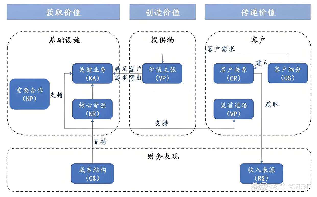 文山市游戏企业商业模式升级(游戏行业的商业模式有哪些)