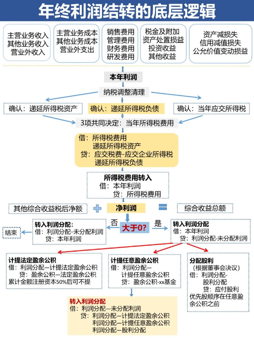 文山市中山盈利模型设计(中国设计师品牌女装)