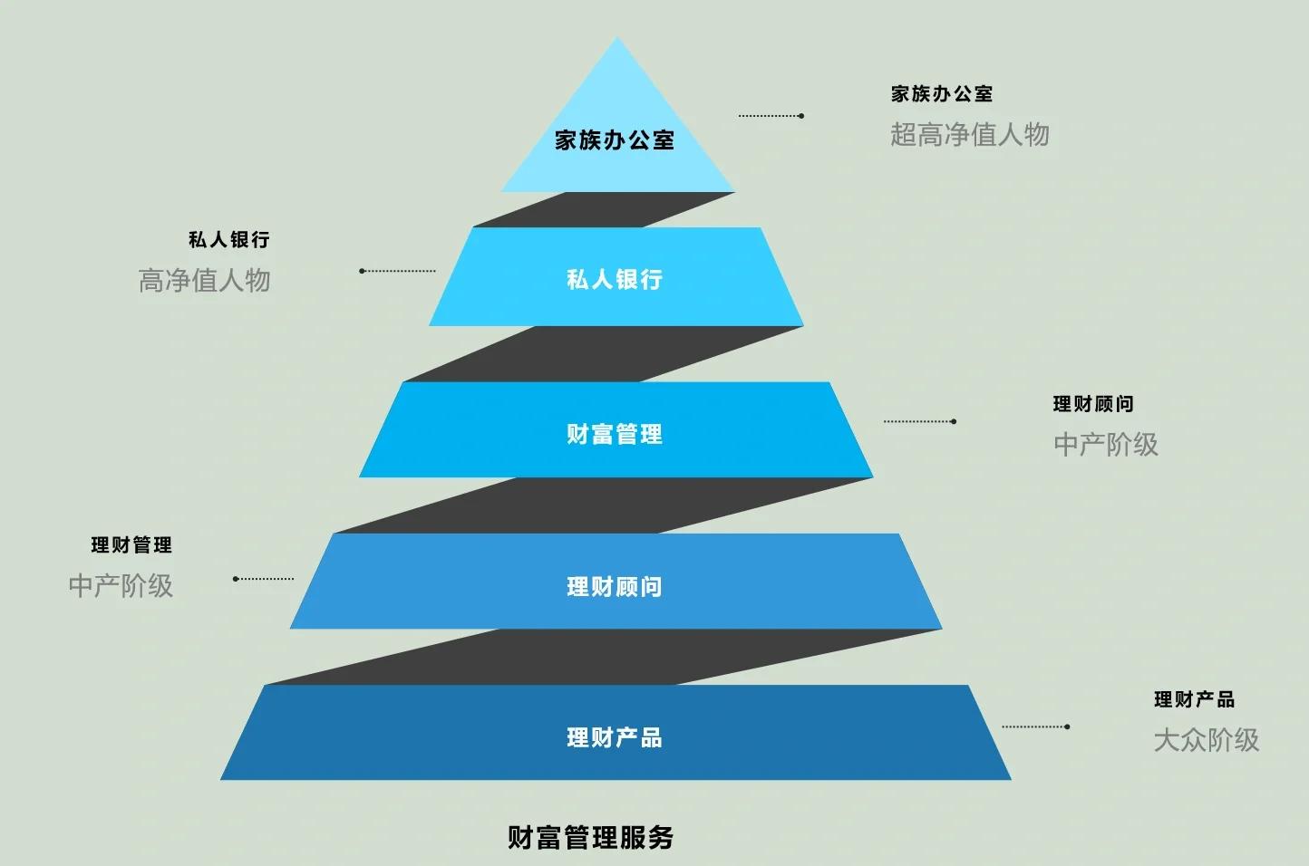 文山市管家式企业价值增长机构(管家式企业价值增长机构有哪些)