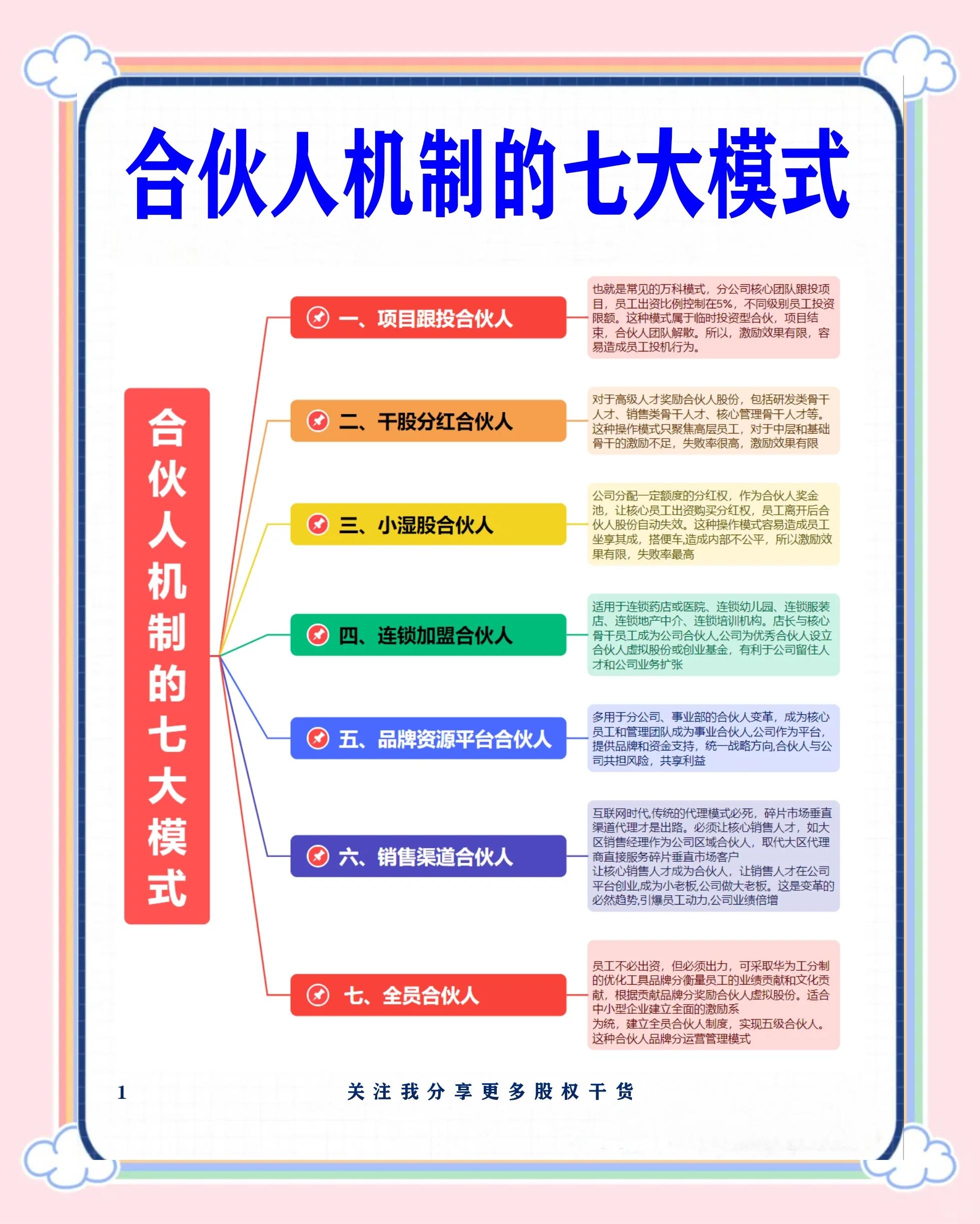 文山市合伙人机制机构(合伙人机制是什么意思啊)