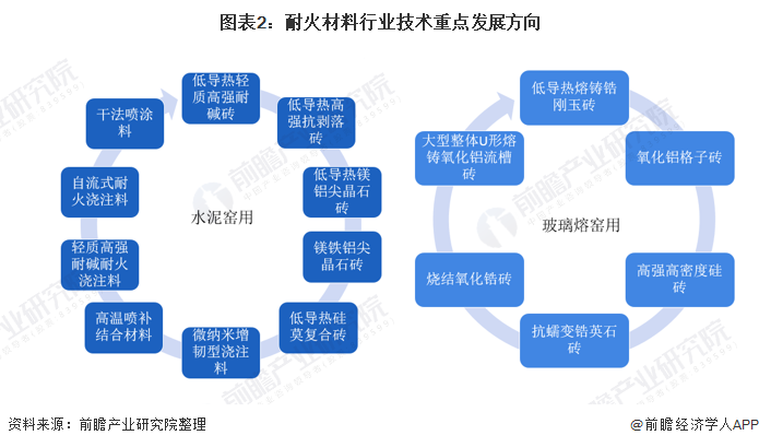 文山市头部行业研究(行业头部是什么意思)